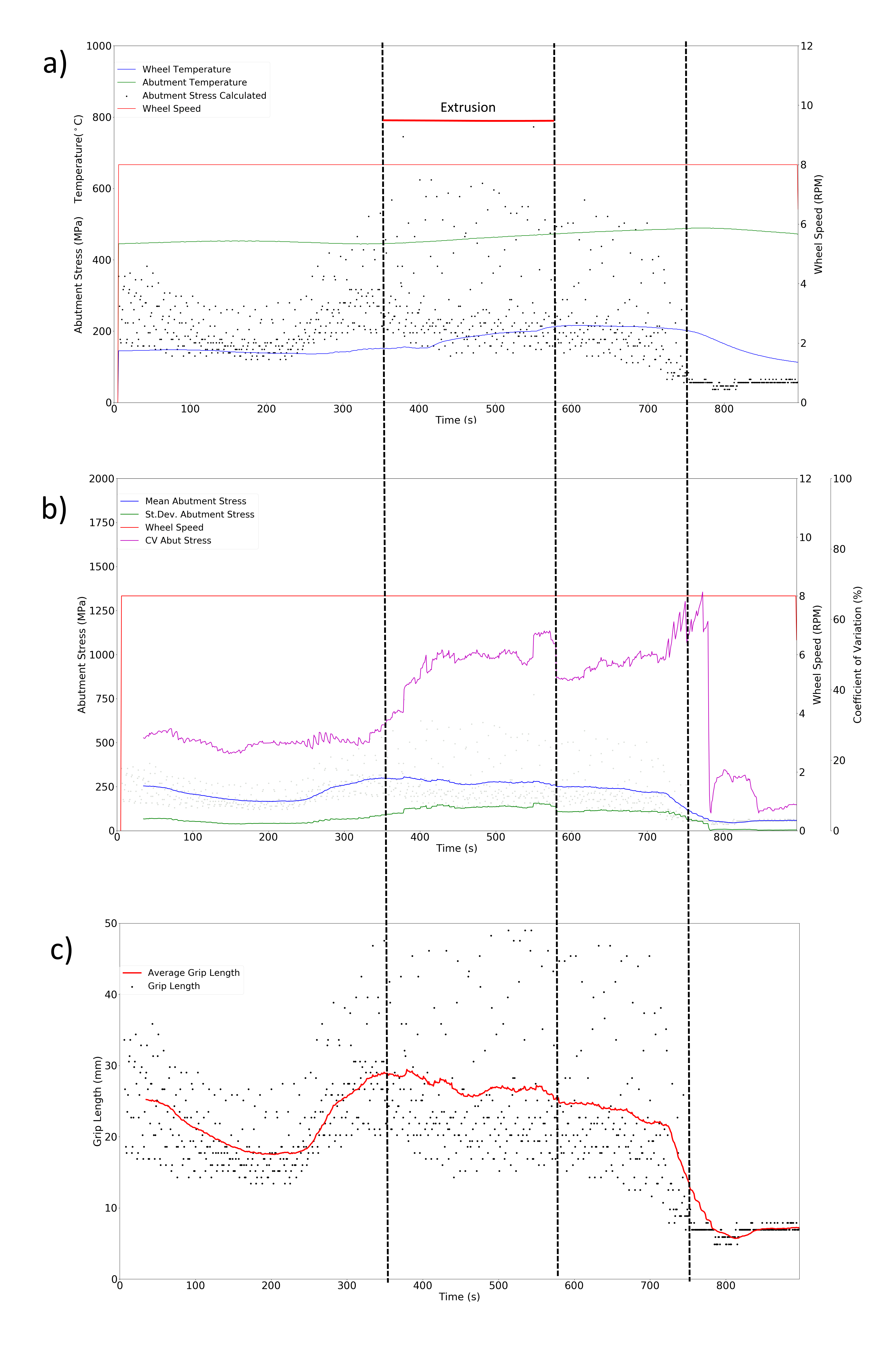 python Sharex with 3 subplots with multiple y Stack Overflow