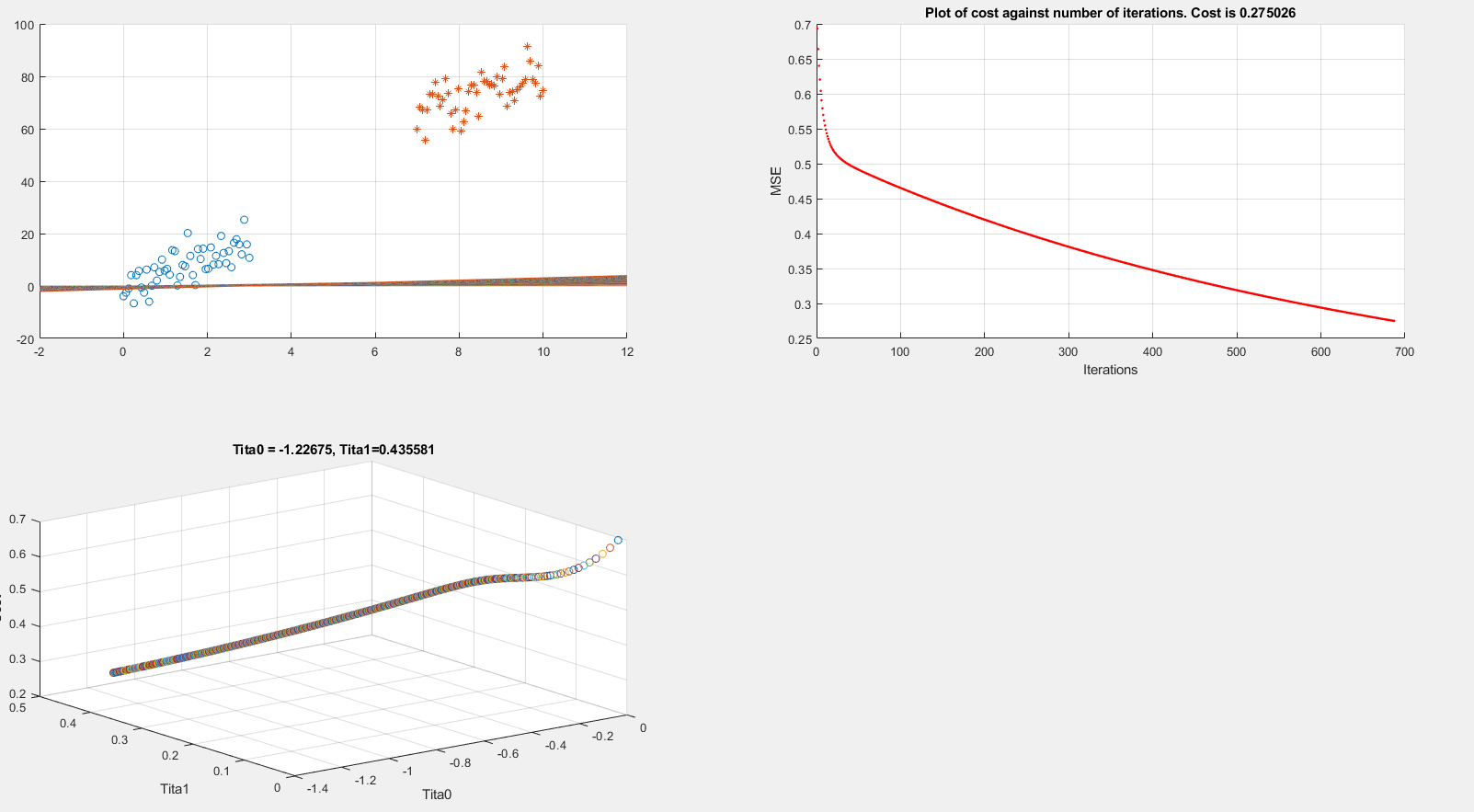 [SOLVED] How to plot logistic regression decision boundary? Data
