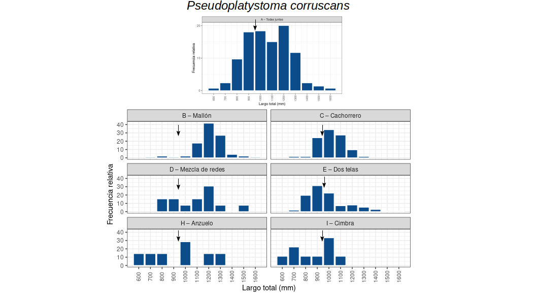r How to put two graphs on top each other with a specific layout