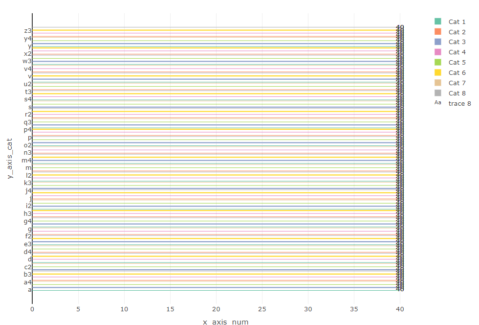 Adding text in a Plotly bar chart in R shrinks the bar area Stack