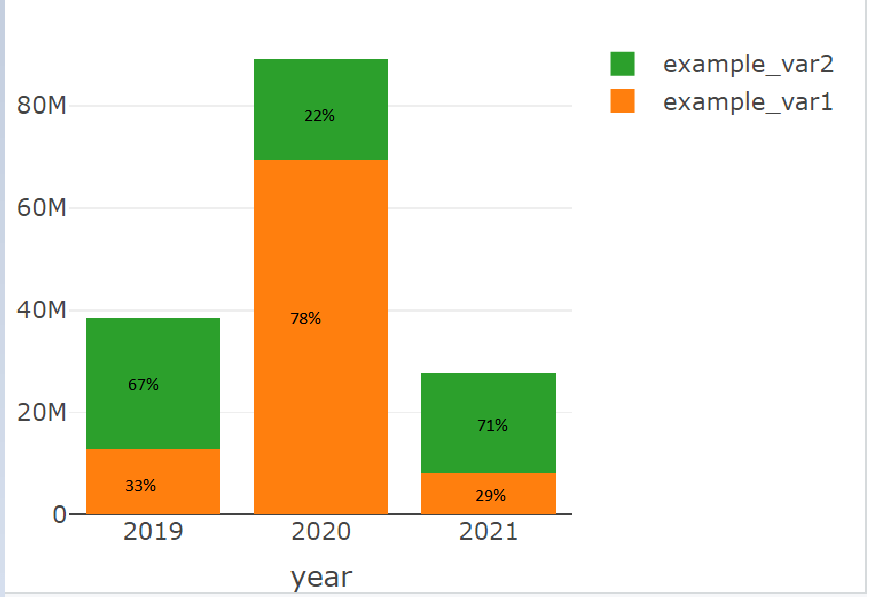 How to add percentage labels in a stacked bar keeping bars heights (R