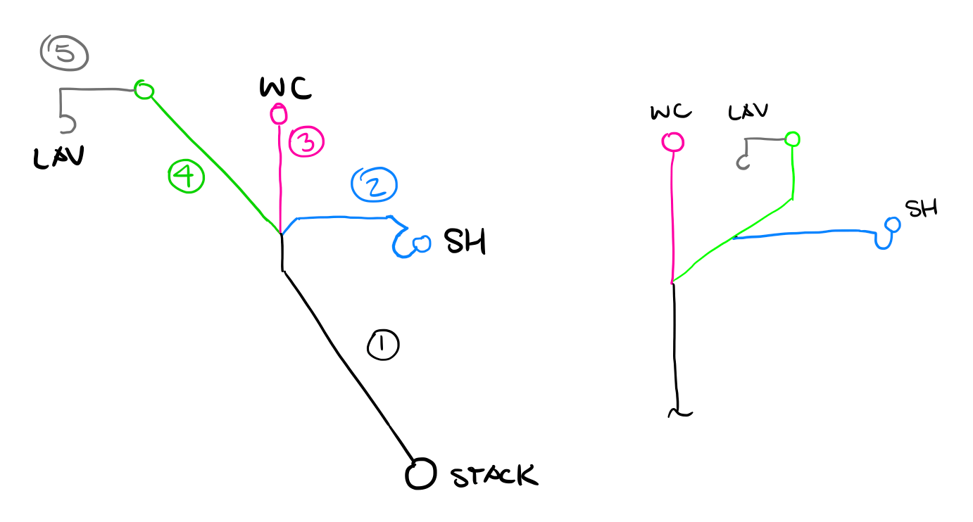 Rules For Wet Venting A Bathroom Group Bathroom Poster
