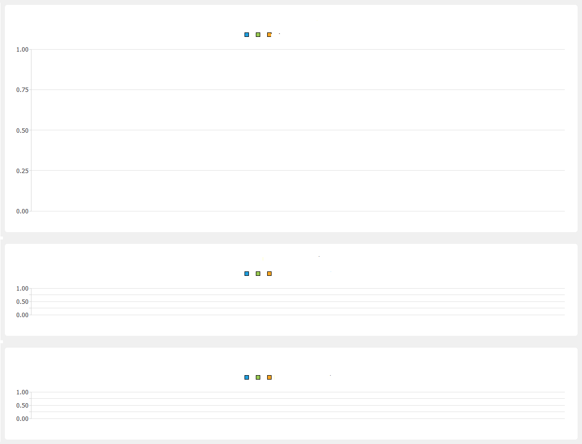 c++ QGridLayout Widgets Set Equal Size Stack Overflow