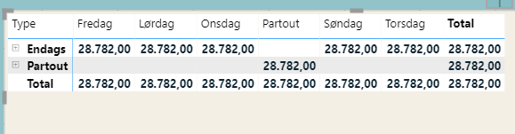 powerbi Ignore filter in dax measure Stack Overflow
