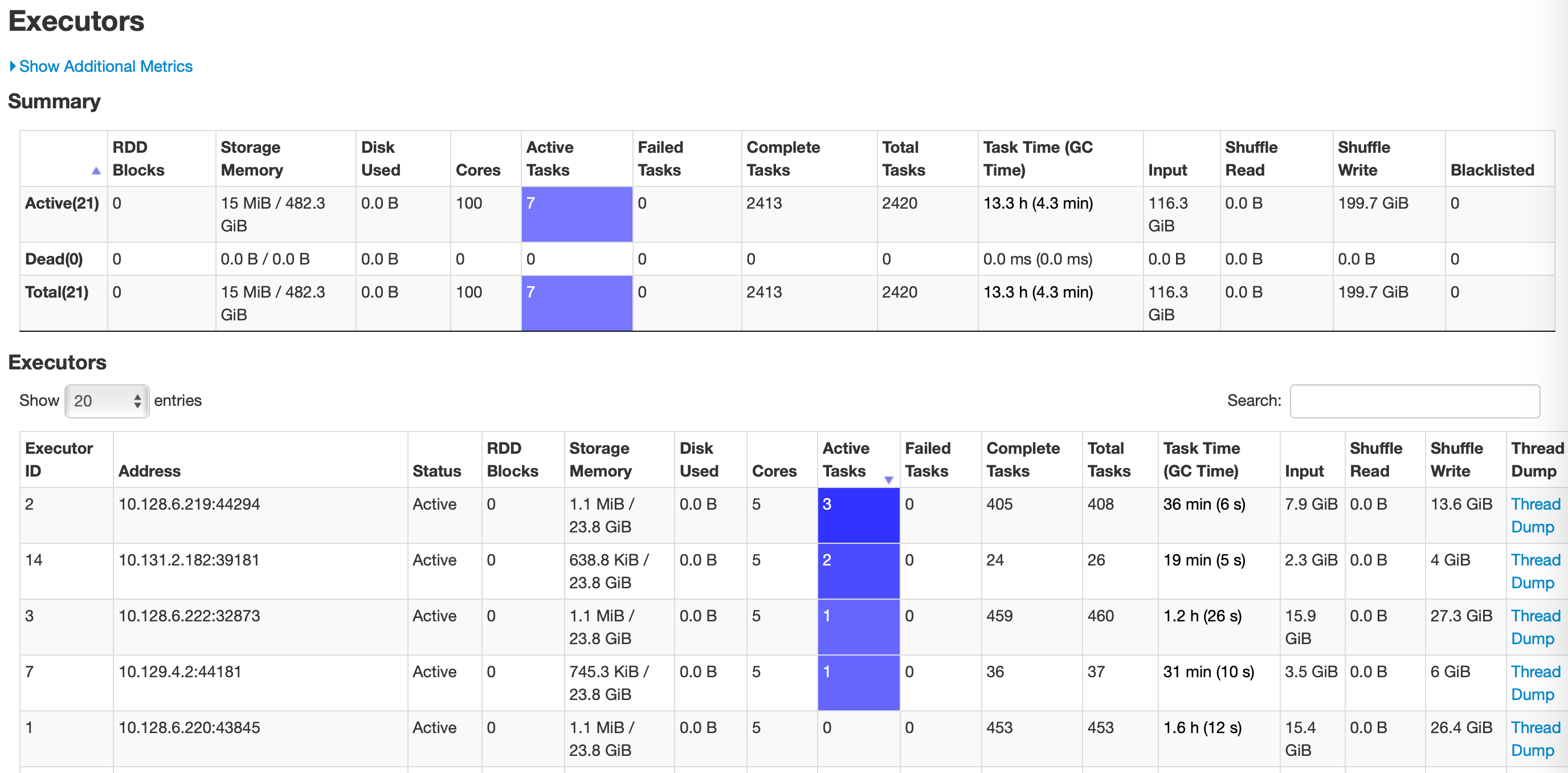hadoop Last few tasks of Spark hang and progress extremely slowly
