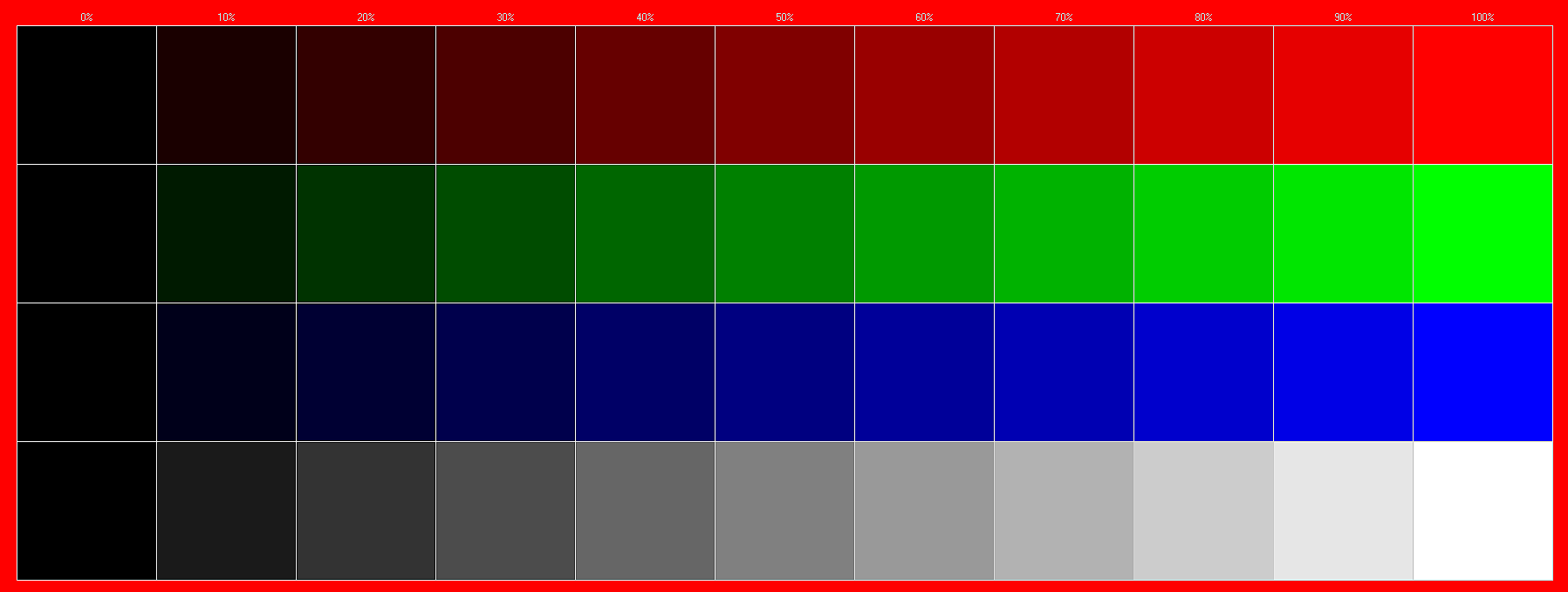 How to interpret this NTSC color waveform? Electrical Engineering Stack Exchange