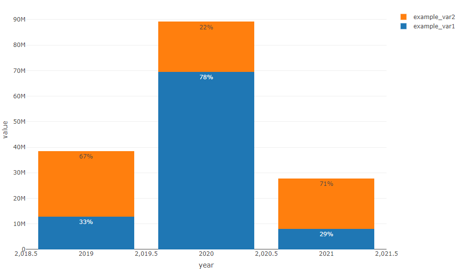 How to add percentage labels in a stacked bar keeping bars heights (R