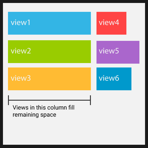 android GridLayout align children within column Stack Overflow