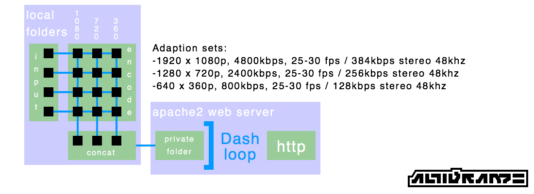 video Bash script automate ffmpeg encoding for mpegdash Stack