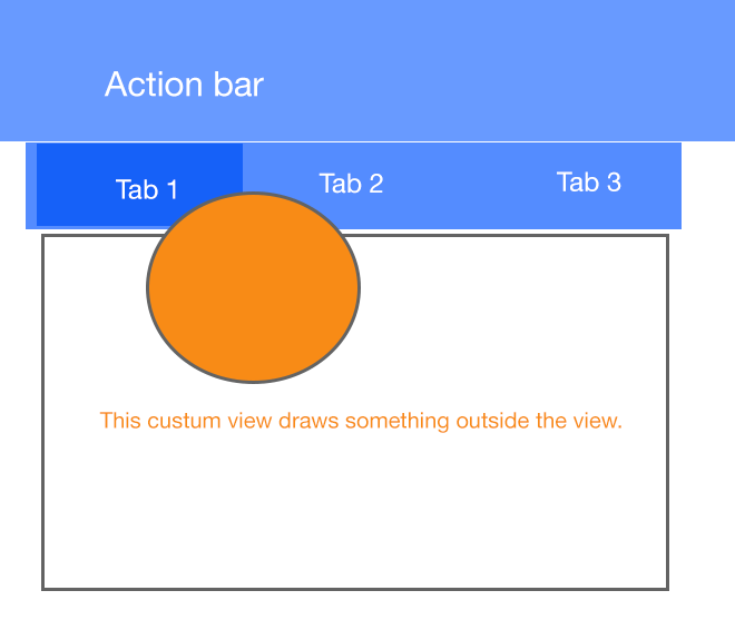 android Placing/Overlapping (zindex) a view above actionbar tabs