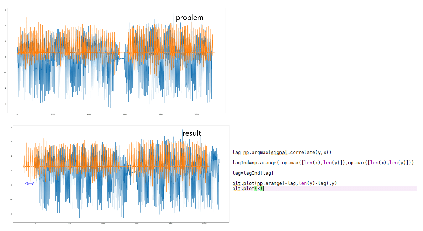 python how can we align two signals with a time lag in between? Signal Processing Stack Exchange