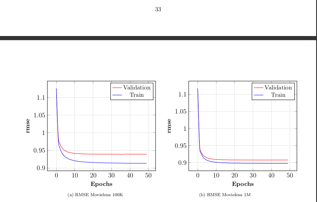 tikz pgf Resizing two subfigures inside a figure TeX LaTeX Stack