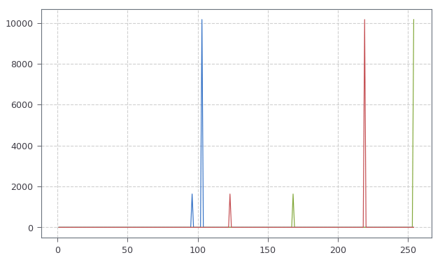 python How to extract color features via histogram from a masked image? Stack Overflow