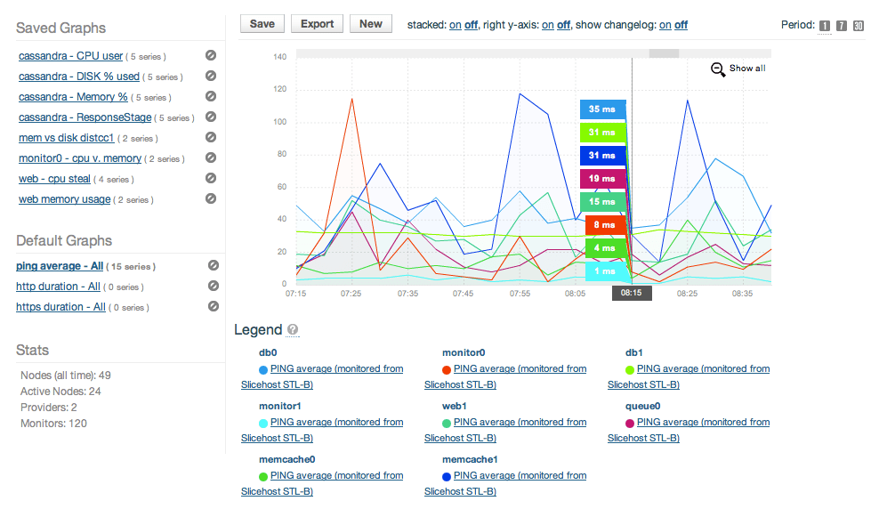 linux Server uptime checker? Super User