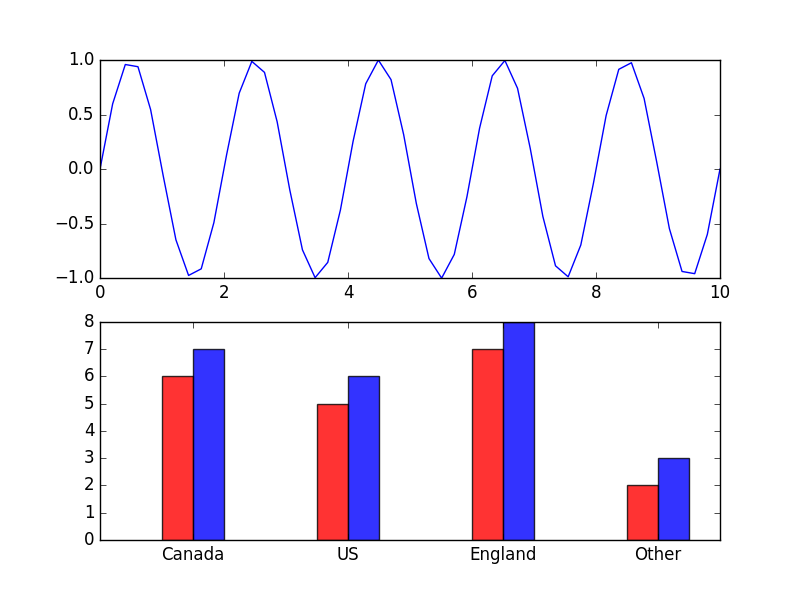Plotly Stacked Bar Chart Subplot Free Table Bar Chart