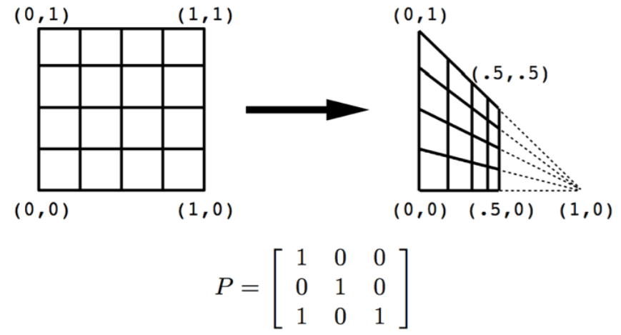 opencv How to create a 2D perspective transform matrix from