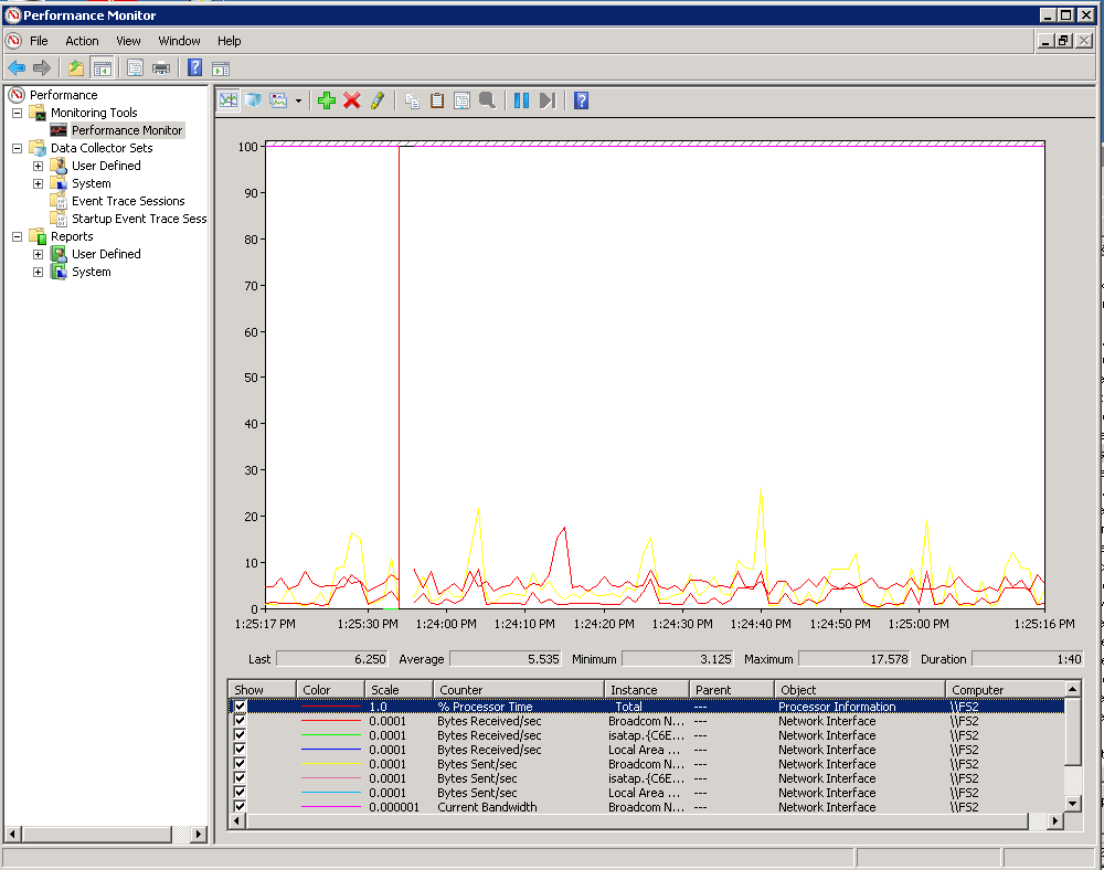 Logging detailed network activity on Windows Server 2008 Server Fault