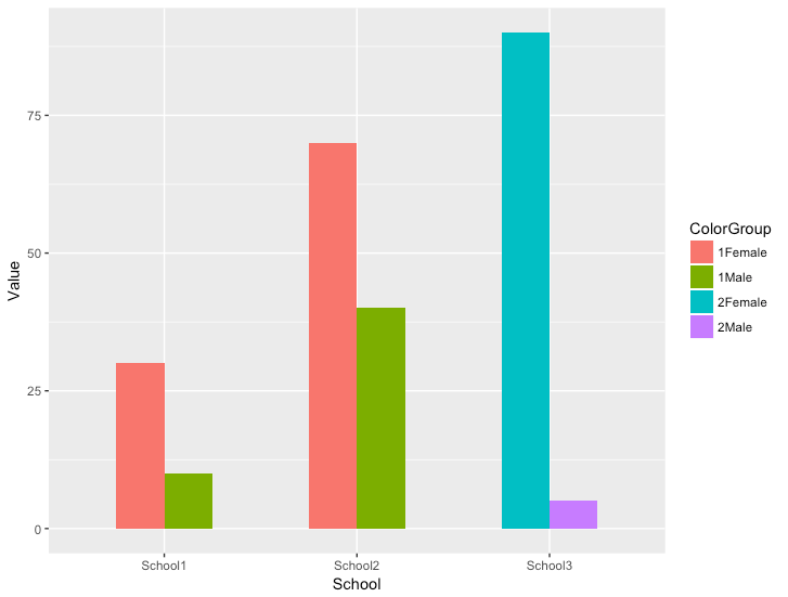 r Specifying color for geom bars in ggplot2 Stack Overflow