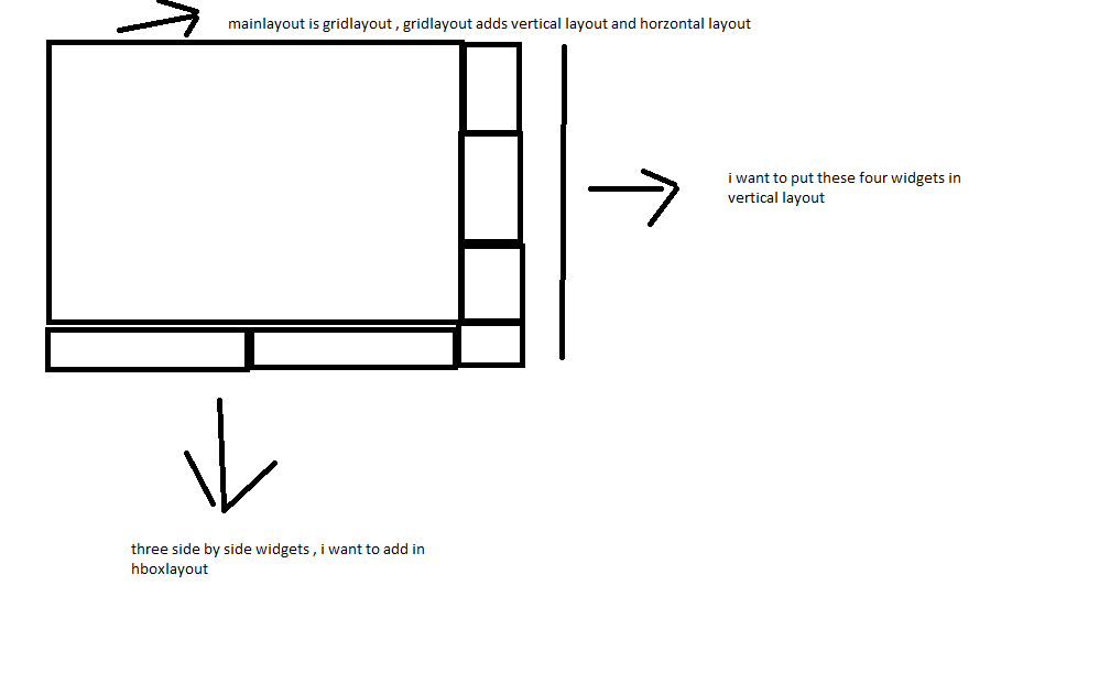 qt vertical and horzontal layouts inside gridlayout? Stack Overflow