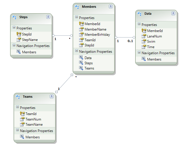 c Results from LINQ with SUM for TimeSpan, GROUP and JOIN Stack