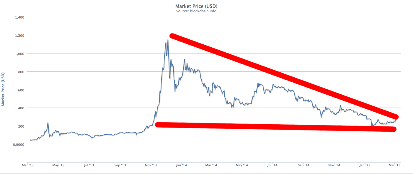 BTC1! Charts and Quotes — TradingView