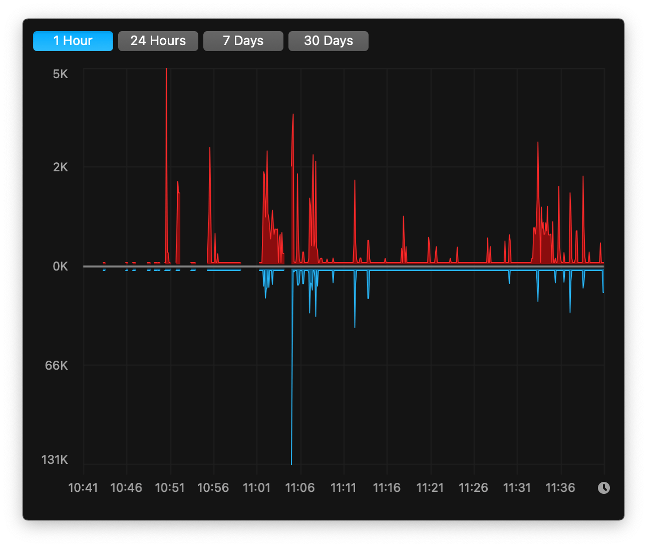 macos How do I troubleshoot why my MacBook Pro lost access