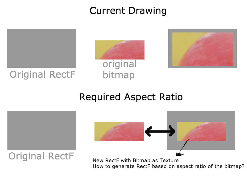 Bitmap Elevation Map Dimensions android Scale a RectF based the aspect ratio of the bitmap's original