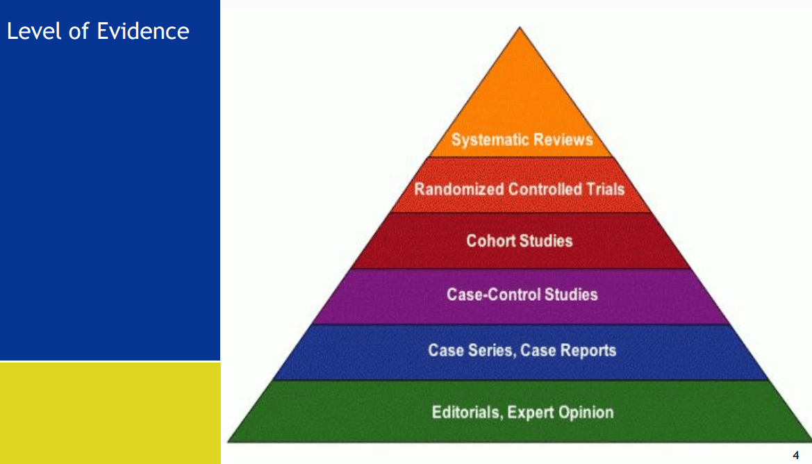 What are the criteria for assessing the quality of evidence in a