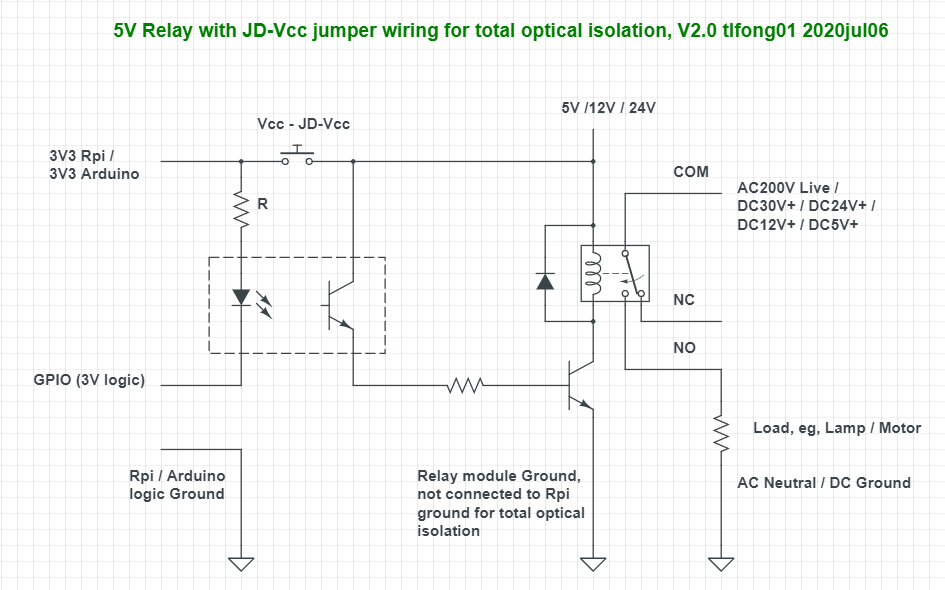 How to properly use a relay module with JDVCC from Arduino/Raspberry