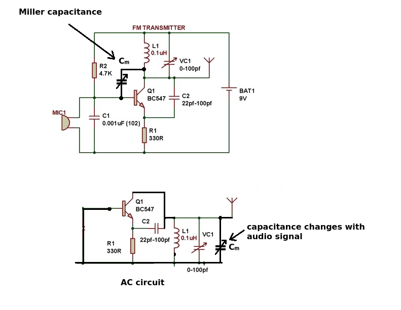 communication Operation of LC circuit in Frequency Modulation with