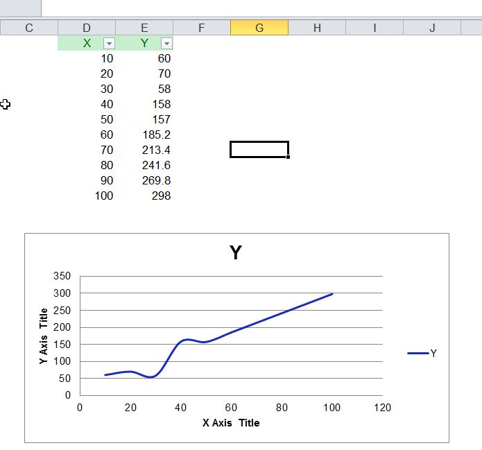 excel Filter in X axis, within a chart Stack Overflow