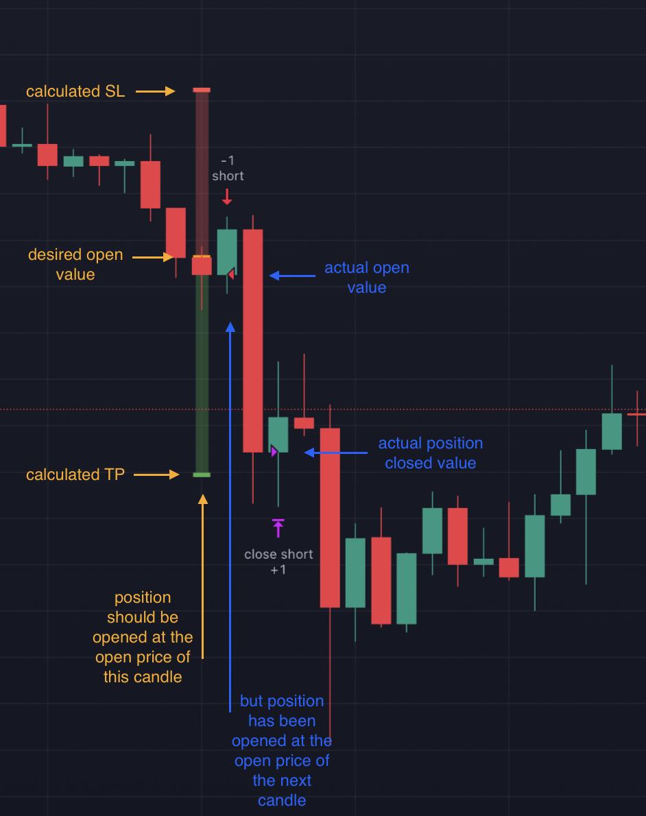 Pine Script strategy tester opens position in wrong candle Stack Overflow
