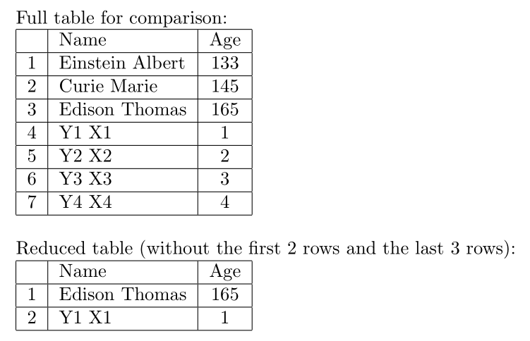 Skip rows in csvsimple TeX LaTeX Stack Exchange