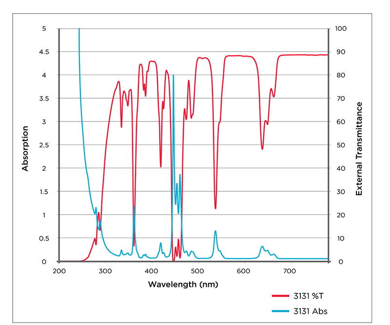 optics Does glass emit ultraviolet light? Physics Stack Exchange