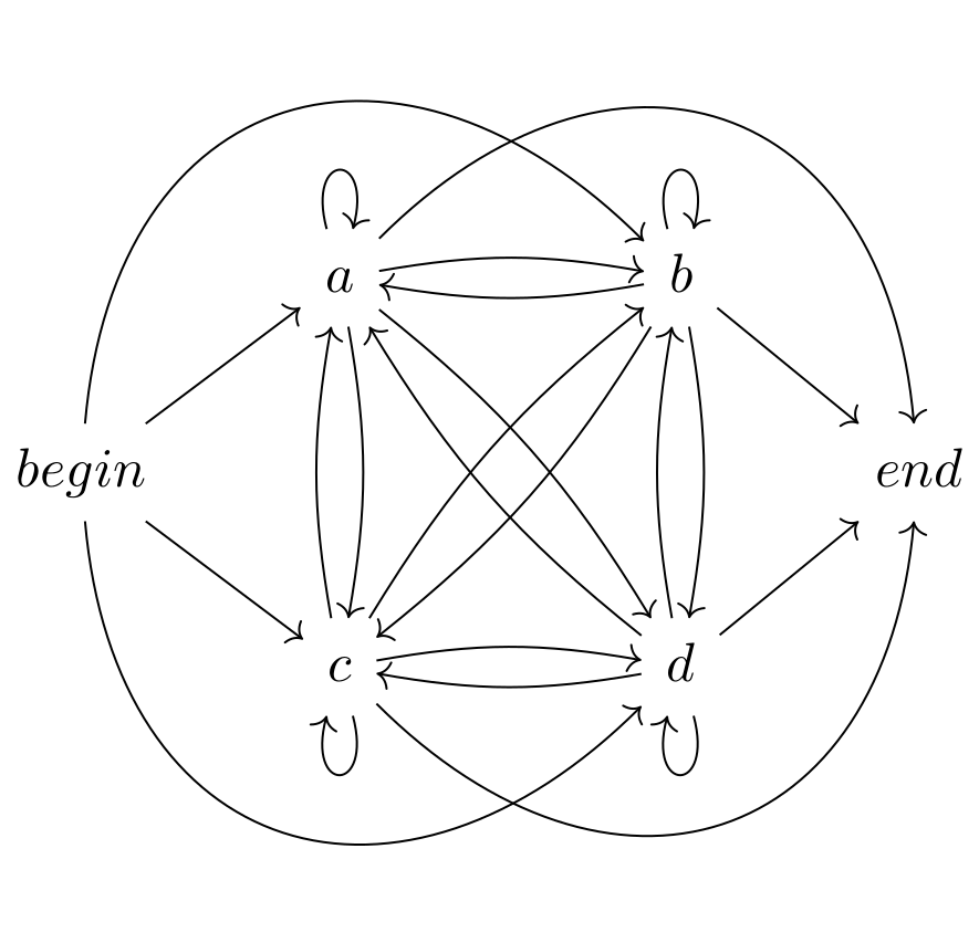 standalone xypic bounding box TeX LaTeX Stack Exchange