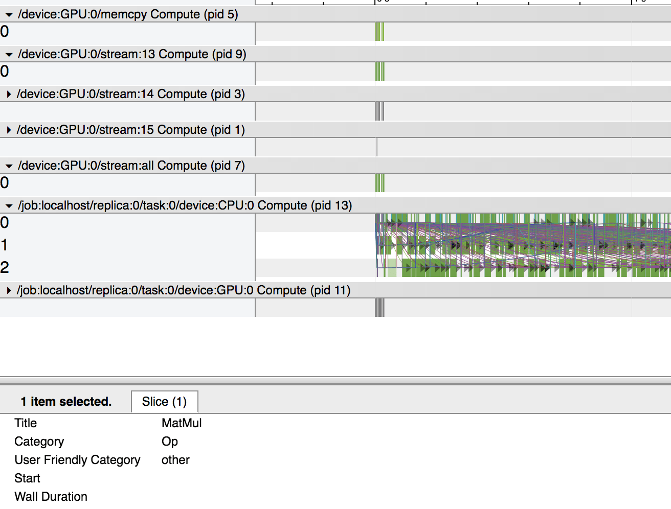 tensorflow tf.nn.rnn_cell.GRUCell were built on CPU device Stack