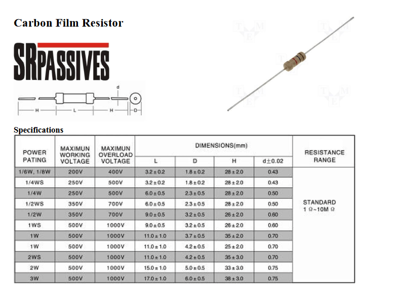 Difference between [W] and [WS] power rating of resistors Electrical