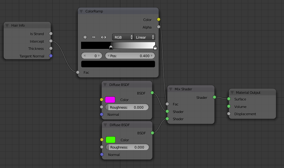 cycles How to change hair color along length of strand? Blender
