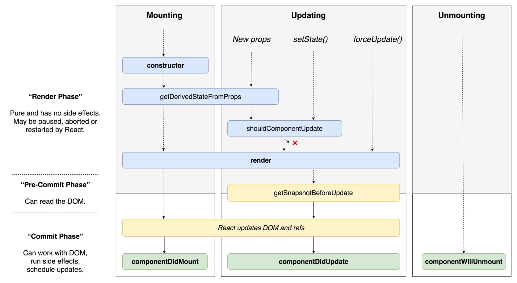 javascript react lifecycle methods understanding Stack Overflow