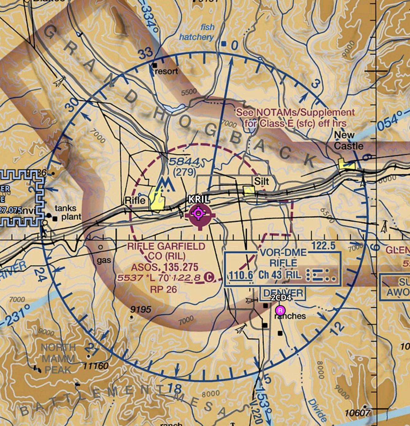 How do I use the takeoff and landing distance charts in the C172 POH