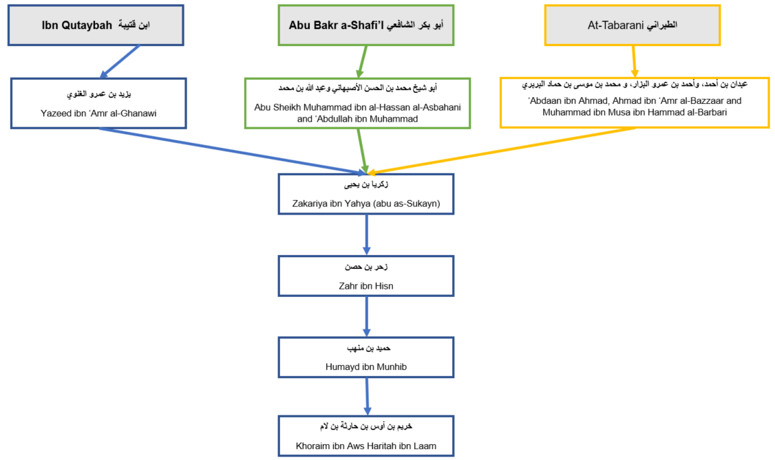 Javalike code with JavaScript? Stack Overflow
