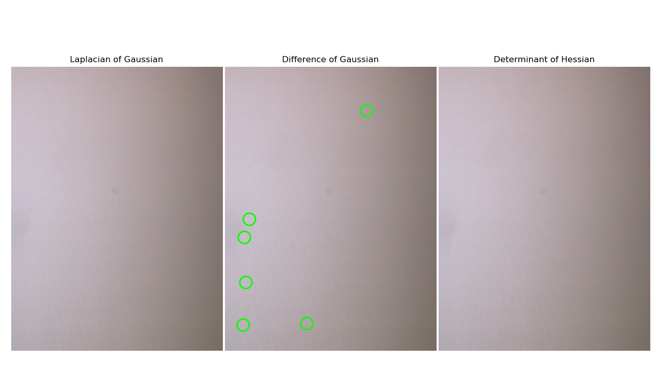 opencv Blob detection in Python? Stack Overflow
