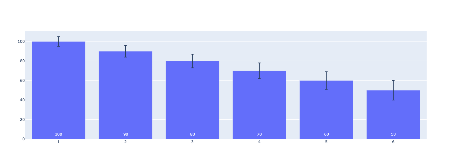 python Text blocked by error bars on Plotly bar graph Stack Overflow