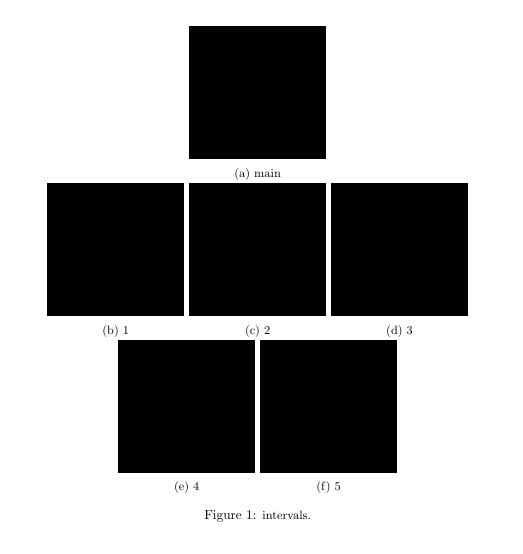 positioning Plot multiple custom figures (pdf) in LaTeX TeX LaTeX Stack Exchange