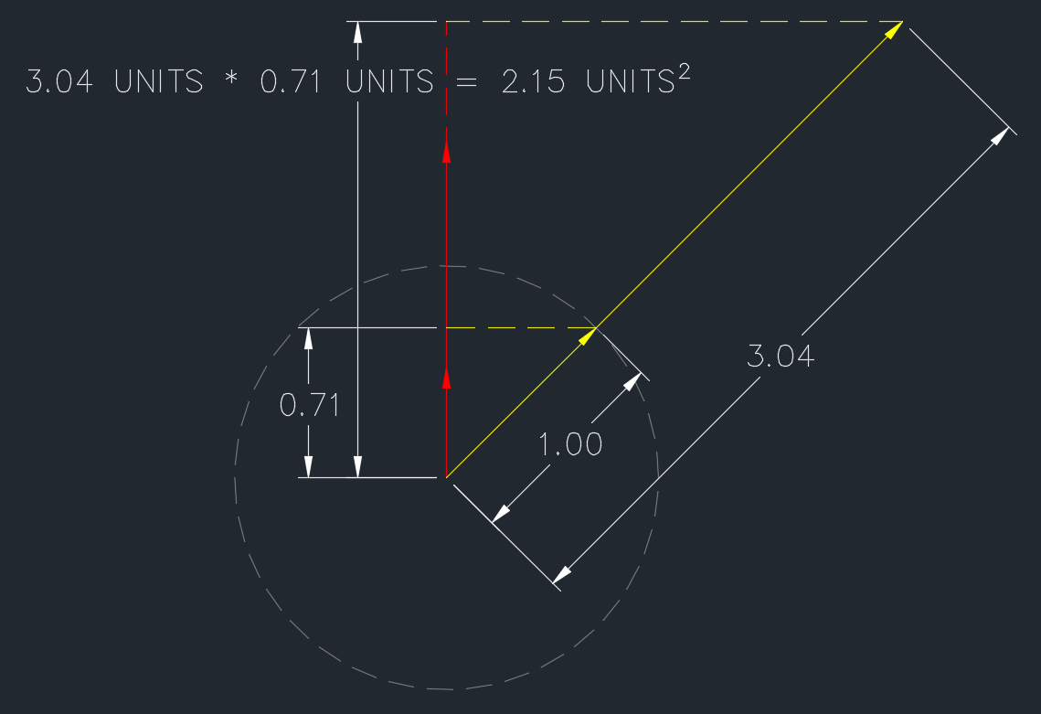 How to interpret the units of the dot or cross product of two vectors
