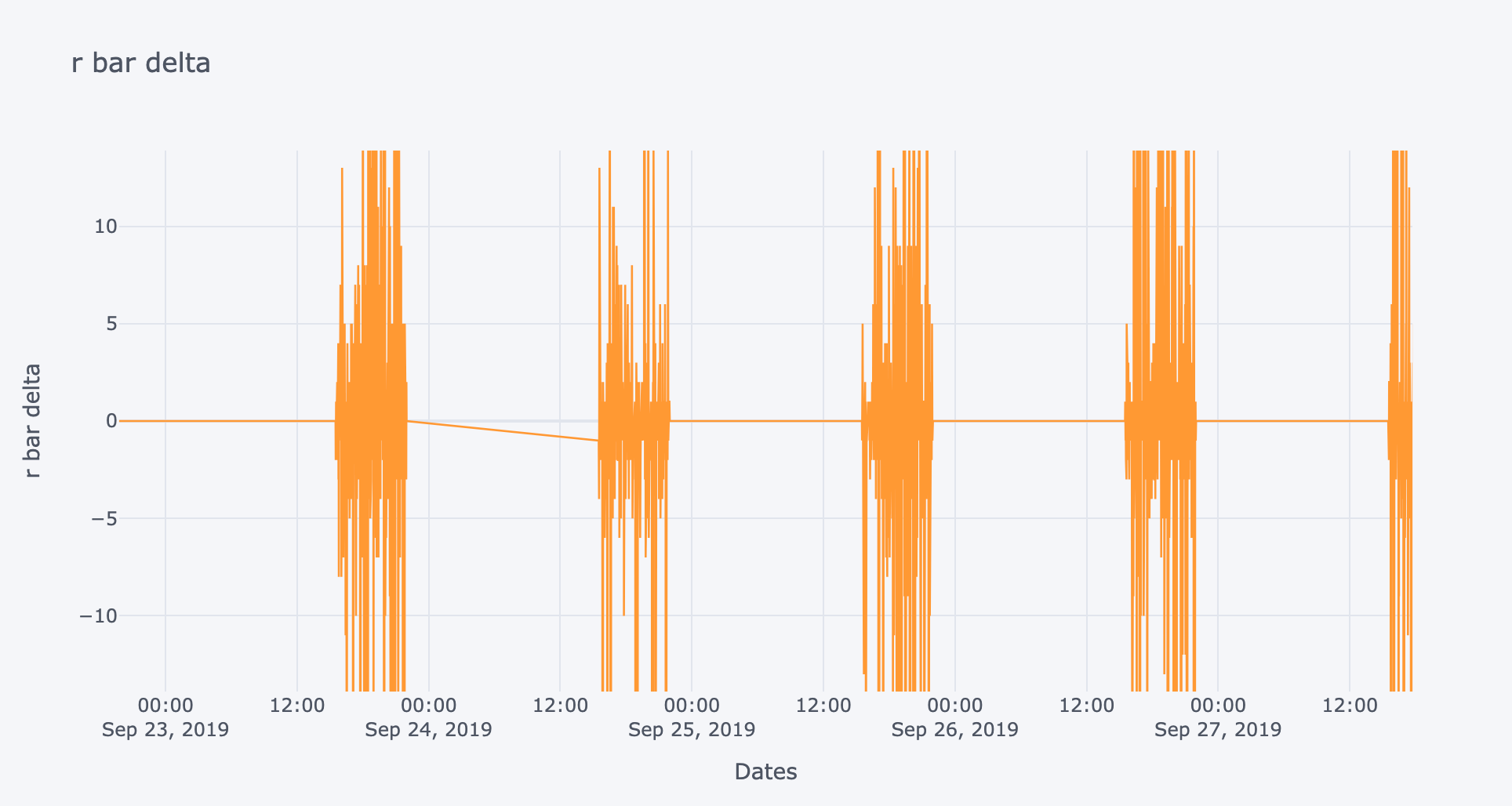 Pandas select row by datetime index