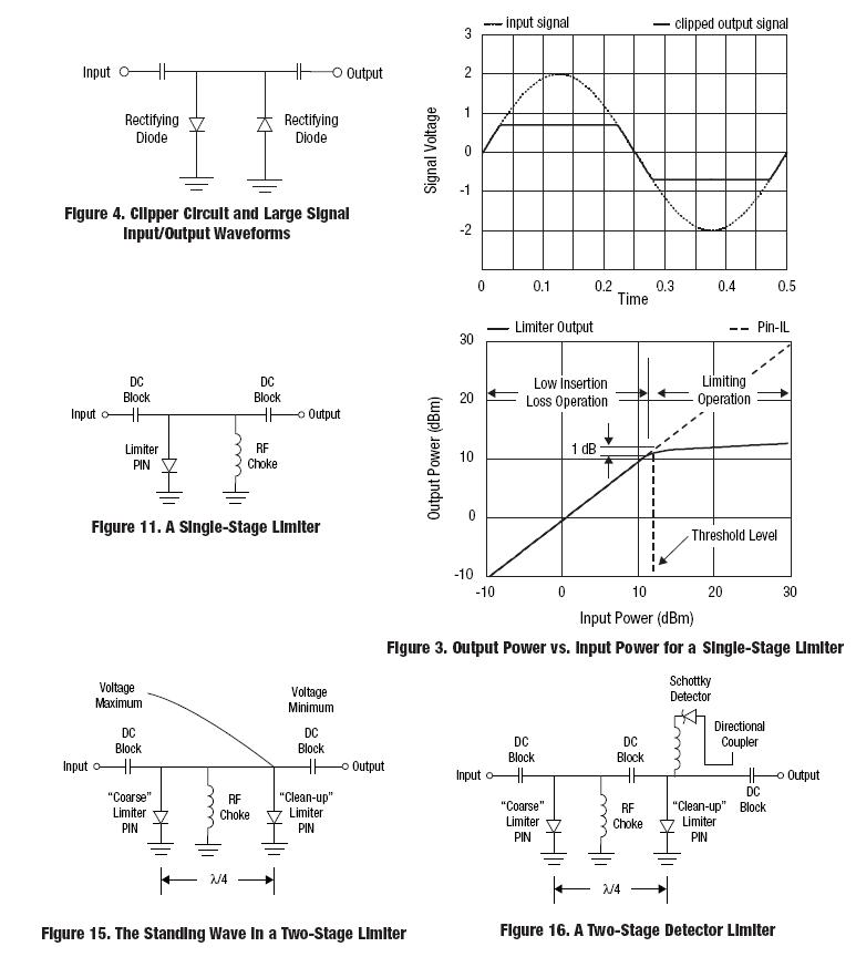 Electronic Pin Diode limiter Valuable Tech Notes