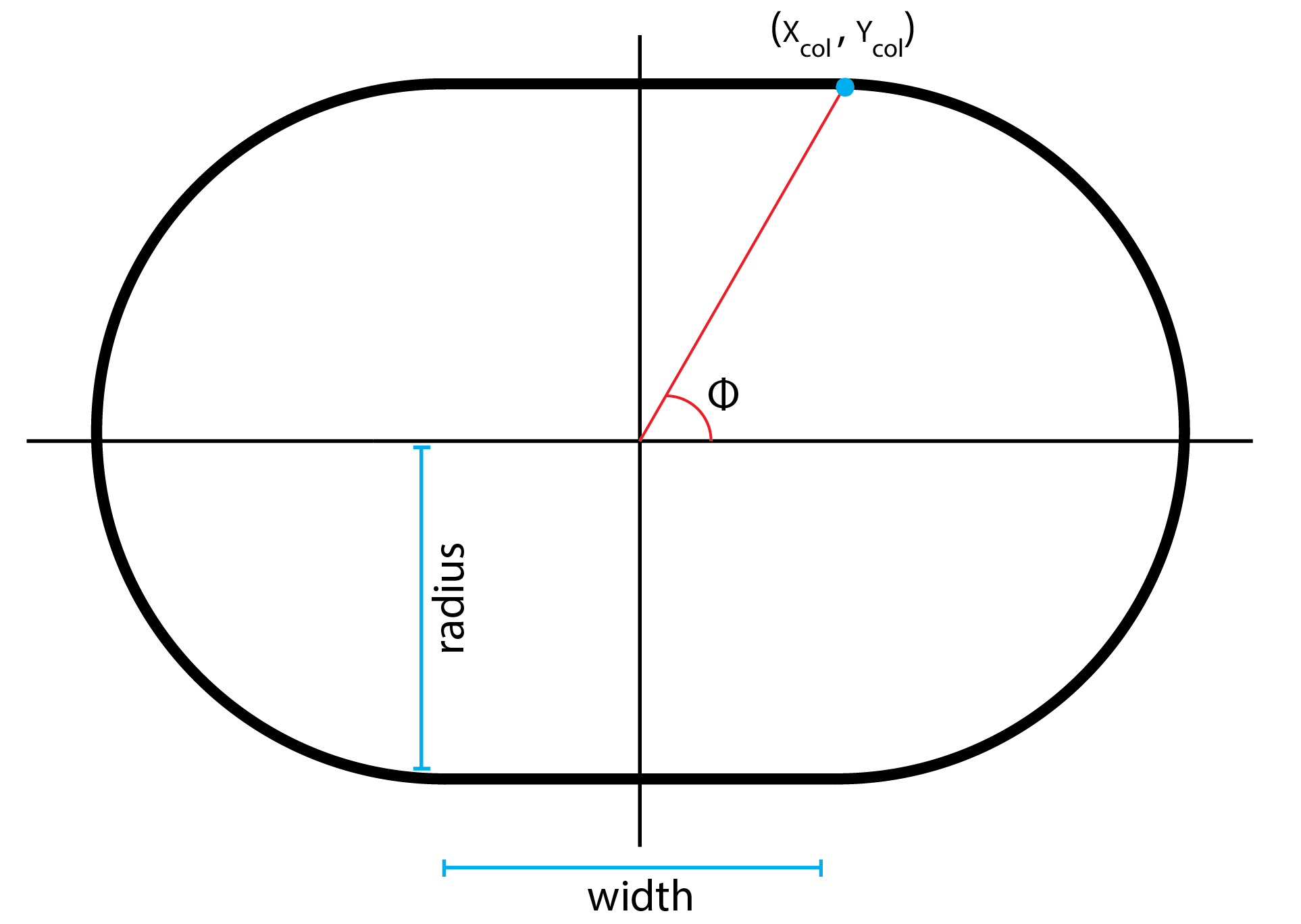 Arc length of stadium billiard Mathematics Stack Exchange