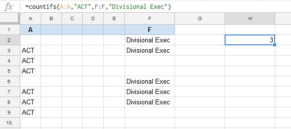 Google Sheets Pivot Table Calculated Field Countif Decoration Items Image
