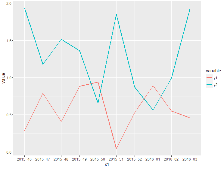 ggplot How to increase space between axis labels for categorical data